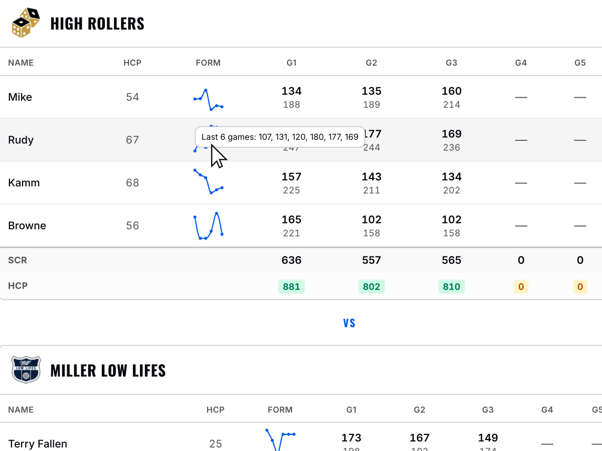 Form Guides for Bowlers and Teams